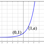 Math-Exp-Graph