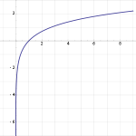 Math-Log-Graph